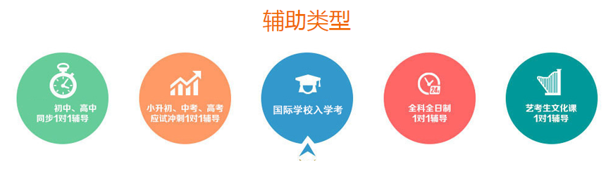 中小學(xué)輔導(dǎo)，中考全日制，高考全日制，中小學(xué)一對一輔導(dǎo)