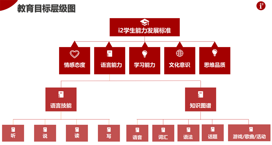 i2國際私塾-全外教少兒英語