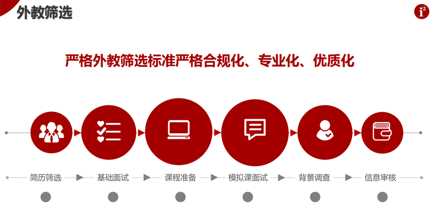 i2國際私塾-全外教少兒英語