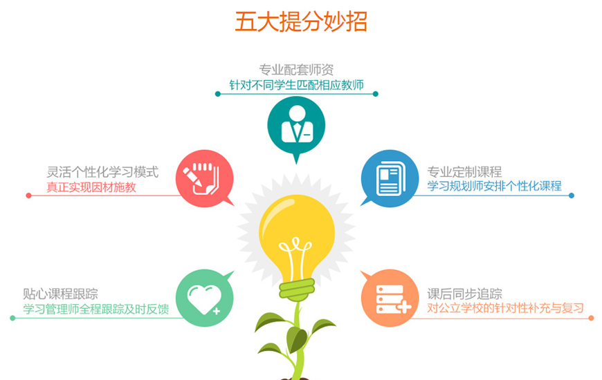 中小學(xué)輔導(dǎo)，中考全日制，高考全日制，中小學(xué)一對一輔導(dǎo)