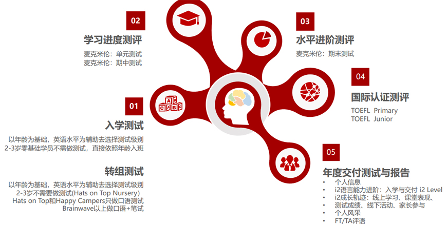 i2國際私塾-全外教少兒英語